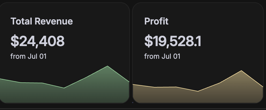 Revenue tracking dashboard showing total revenue and profit from one automated webinar